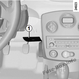 Renault Clio 2001 Fuse Box Diagram