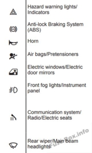 Fuse Box Diagram Renault Espace IV (2003-2014)