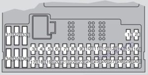 Fuse Box Diagram Volvo XC90 (2008-2014)