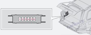 Sch Ma De Fusibles Et Relais Pour Volvo Xc Sch Mas De