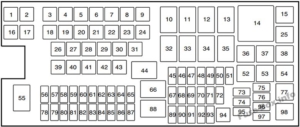 Fuse Box Diagram Ford Edge (2011-2014)