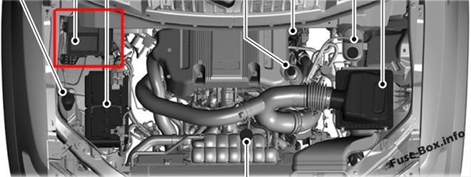 La posizione dei fusibili nel vano motore: Ford Expedition (2018, 2019- ..)