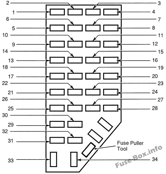 ダッシュボードヒューズボックスの概略図：フォードエクスプローラー（1996）