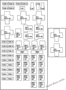 Die Sicherungskasten und das Relais für Ford F-150 (1997-2003