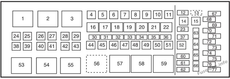 Diagrama De Fusibles Y Relés Para Ford F-250 / F-350 / F-450 / F-550 ...