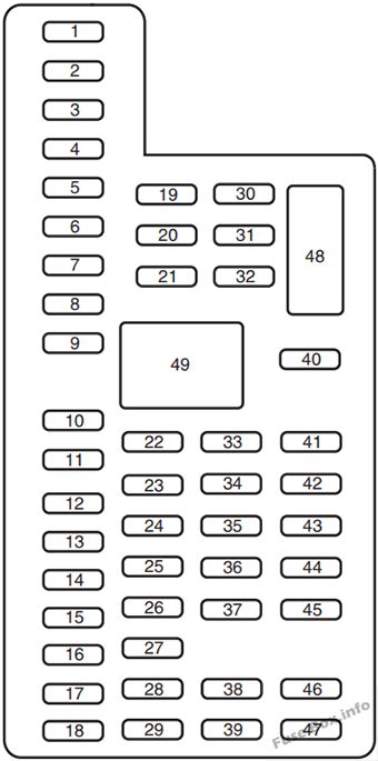 内部ヒューズボックス図：フォードF-250、F-350、F-450、F-550（2015）