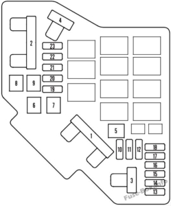 Fuse Box Diagram Honda CR-V (2007-2011)