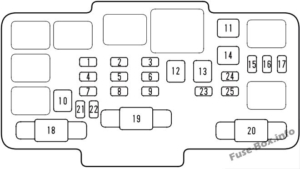 Fuse Box Diagram Honda Element (2003-2011)