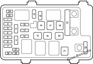 Fuse Box Diagram Honda Ridgeline (2006-2014)