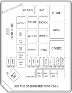 Fuse Box Diagram Hyundai Coupe / Tiburon (2002-2008)