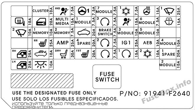 Instrument panel fuse box diagram: Hyundai Elantra (2017)
