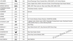 Schéma de fusibles et relais pour Hyundai Elantra (MD/UD; 2011-2016