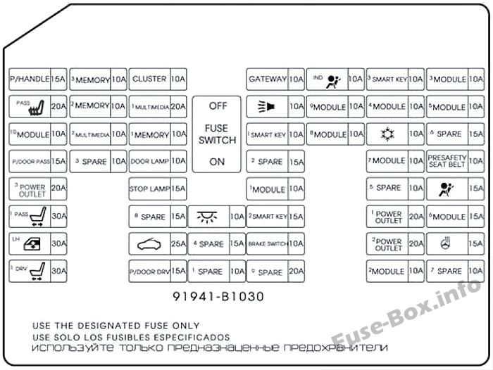 ダッシュボードヒューズボックスの概略図：ヒュンダイジェネシス（2014、2015、2016）