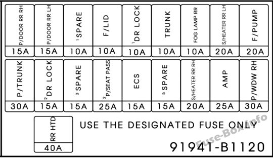 Schema della scatola dei fusibili del bagagliaio: Hyundai Genesis (2014, 2015, 2016)