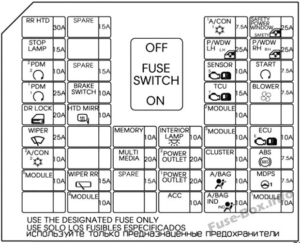 Fuse Box Diagram Hyundai Grand I10 (2015-2018)