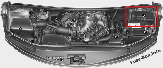 La posizione dei fusibili nel vano motore (Benzina): Hyundai H-1 / Grand Starex (2008-2018)