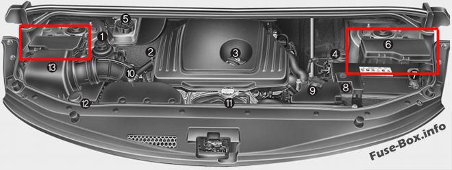 La posizione dei fusibili nel vano motore (Diesel): Hyundai H-1 / Grand Starex (2008-2018)