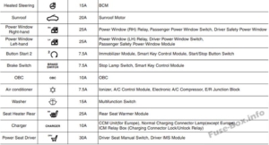 Fuse Box Diagram Hyundai Ioniq Electric (2017-2019-..)