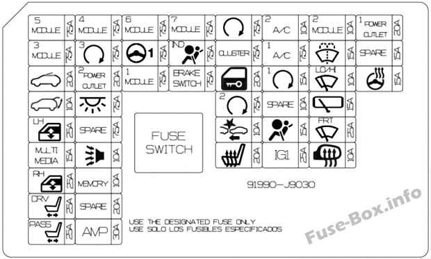 Instrument panel fuse box diagram: Hyundai Kona (2018)