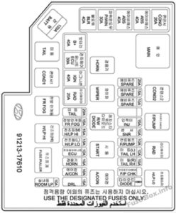 Fuse Box Diagram Hyundai Matrix (2002-2008)