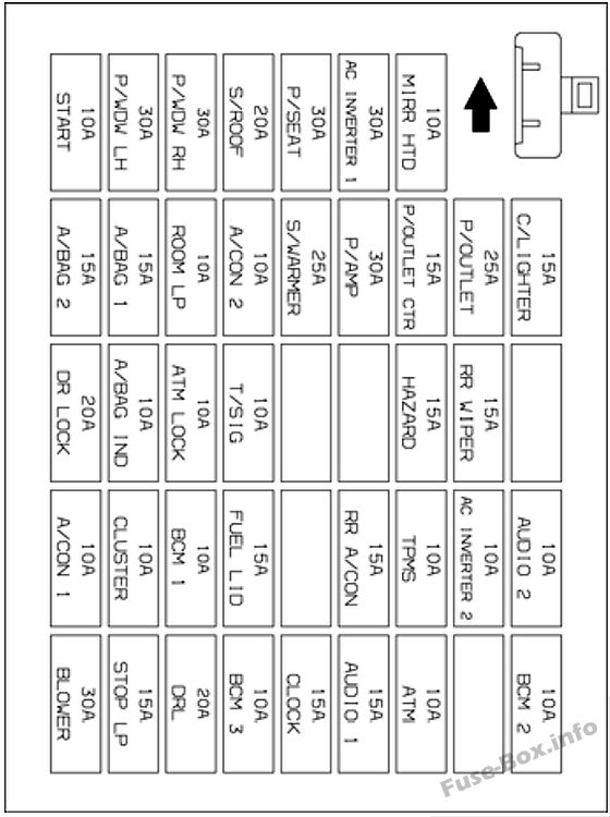 Schema della scatola dei fusibili del cruscotto: Hyundai Santa Fe (2007, 2008, 2009)