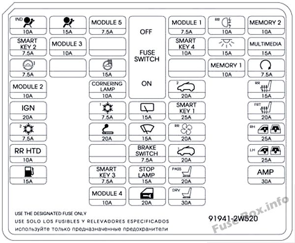 Schema della scatola dei fusibili del cruscotto: Hyundai Santa Fe (2013, 2014)