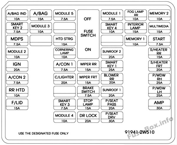 Instrument panel fuse box diagram: Hyundai Santa Fe (2015, 2016)