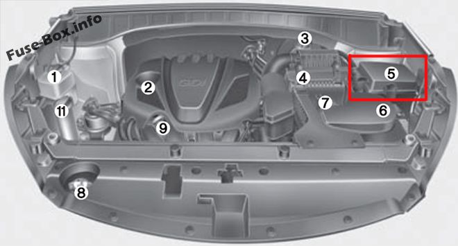 Fuse Box Diagram Hyundai Santa Fe (DM/NC; 2013-2018)