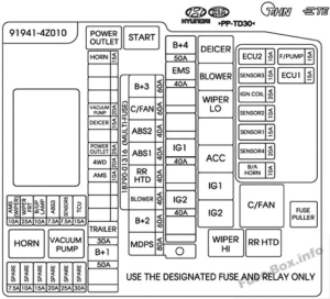 Fuse Box Diagram Hyundai Santa Fe Sport (DM/NC; 2015-2018)