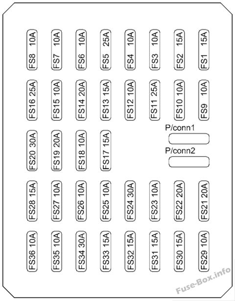 ダッシュボードヒューズボックスの概略図：ヒュンダイソナタ（2005、2006、2007、2008）