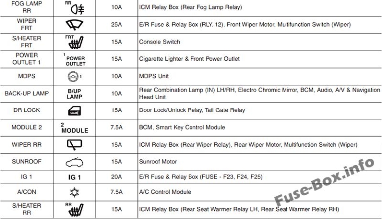 Fuse Box Diagram Hyundai Tucson (LM; 2010-2015)