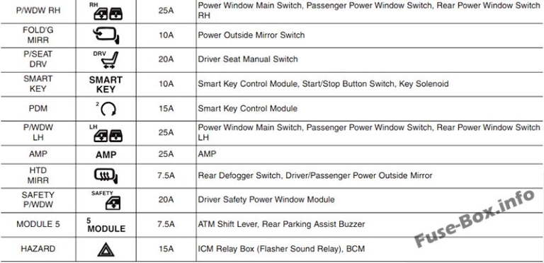 Fuse Box Diagram Hyundai Tucson (LM; 2010-2015)