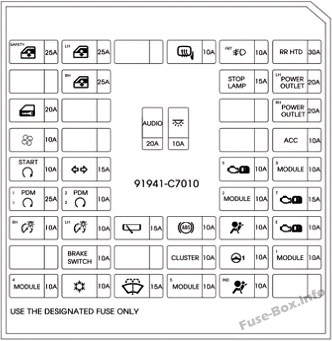 Schema della scatola dei fusibili del cruscotto: Hyundai i20 (2015, 2016)