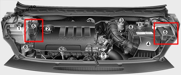 La posizione dei fusibili nel vano motore (diesel): Hyundai i20 (2008-2014)
