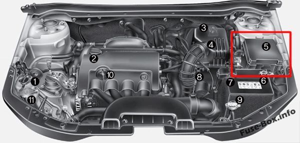 La posizione dei fusibili nel vano motore (benzina): Hyundai i30 (2008-2011)