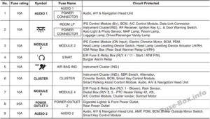 Fuse Box Diagram Hyundai ix35 (2010-2015)