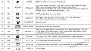 Fuse Box Diagram Hyundai ix35 (2010-2015)