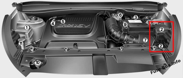 La posizione dei fusibili nel vano motore (diesel): Hyundai ix35 (2010-2015)