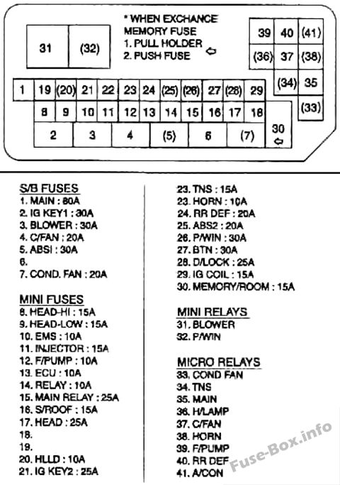 Schema della scatola dei fusibili sotto il cofano: KIA Rio (2000, 2001, 2002)