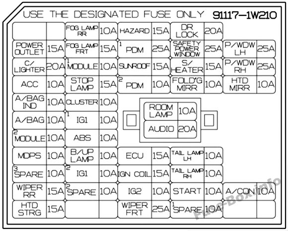Instrument panel fuse box diagram: KIA Rio (2014, 2015)