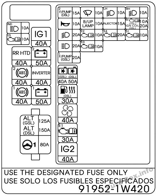 Under-hood fuse box diagram: KIA Rio (2016, UK)