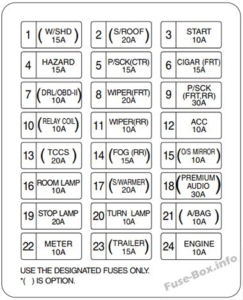 Fuse Box Diagram KIA Sorento (BL; 2003-2009)