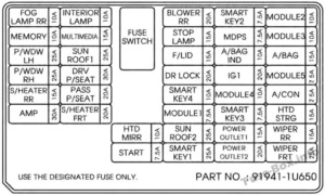 Fuse Box Diagram KIA Sorento (XM; 2010-2015)