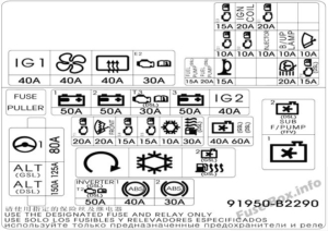 Fuse Box Diagram KIA Soul (PS; 2014-2019)