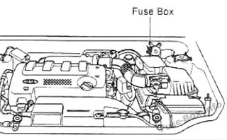 1996 Kia Sephia Fuse Box Diagram - Activity diagram