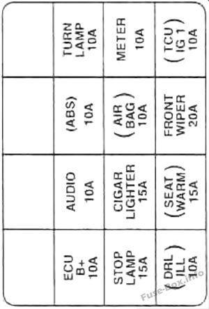 Schema della scatola dei fusibili del cruscotto: KIA Spectra / Sephia (2001, 2002, 2003, 2004)