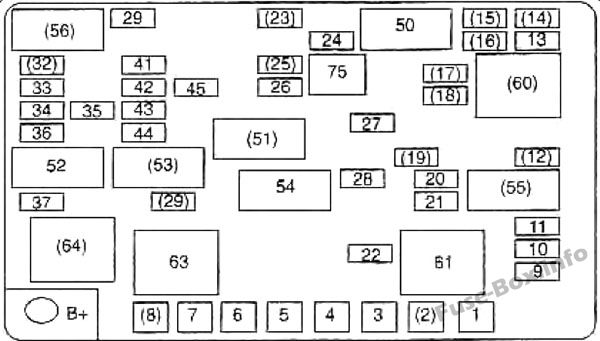 ボンネット下のヒューズボックスの概略図：KIA Spectra / Sephia（2001、2002、2003、2004）
