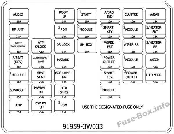 Instrument panel fuse box diagram: KIA Sportage (2011, 2012, 2013, 2014, 2015)