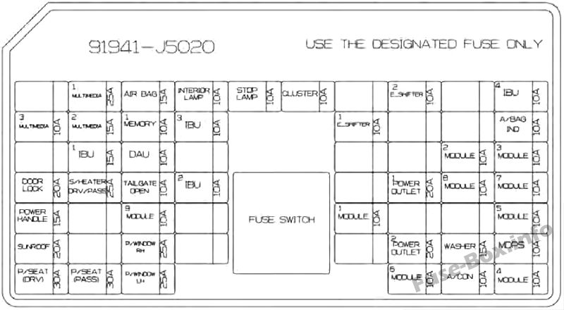 Instrument panel fuse box diagram: KIA Stinger (2018)