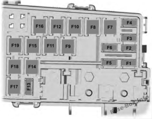 Fuse Box Diagram Lincoln MKC (2015-2019-..)